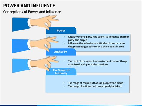 Power And Influence PowerPoint And Google Slides Template PPT Slides