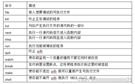 Gdb调试工具gdb For循环调试 Csdn博客