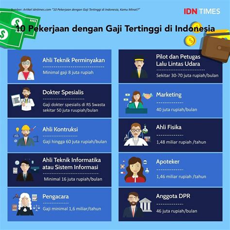 Profesi Apoteker Termasuk 10 Besar Gaji Tertinggi Di Indonesia