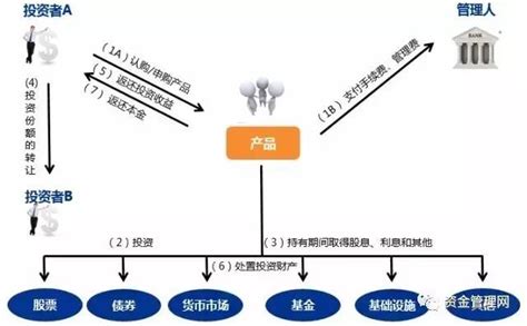 【重磅干货】毕马威：资管产品增值税政策分析和应对措施干货分享