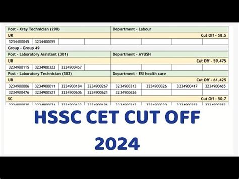 HSSC CET CUT OFF RESULT LABORATORY TECHNICIAN XRAY TECHNICIAN OT STAFF