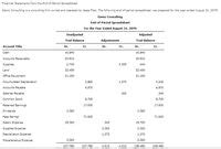 Answered Financial Statements From The End Of Period Spreadsheet Demo