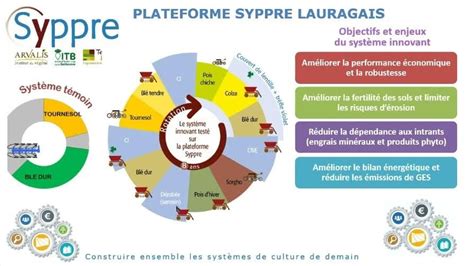 ARVALIS Institut du végétal on Twitter Re visionnez le