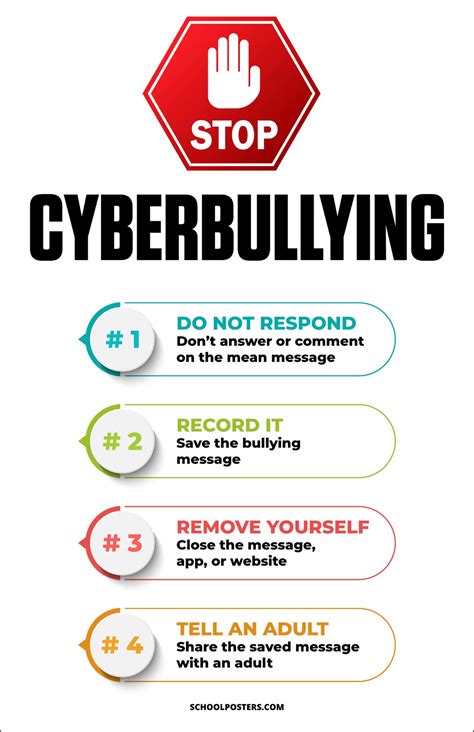 Stop Cyber Bullying Posters