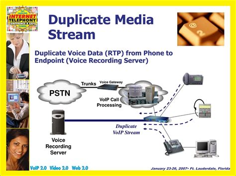 Ppt Voip Conversation Recording Methods And Applications Powerpoint