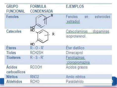 Compatibilidad Incompatibilidad Farmacología Ppt