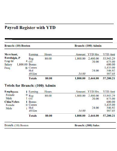 Free Payroll Register Report Samples In Pdf 28208 Hot Sex Picture