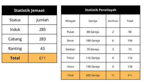 Tentang Kami BPD DKI Jakarta GBI