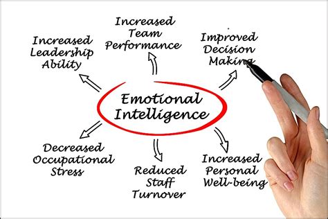 Workshop Emotional Intelligence Hub