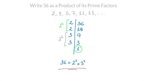 Prime Factorisation How To Write A Whole Number As The Product Of Its