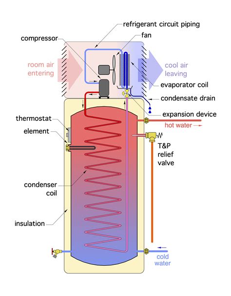 2 Heat Pump Fundamentals Caleffi Idronics