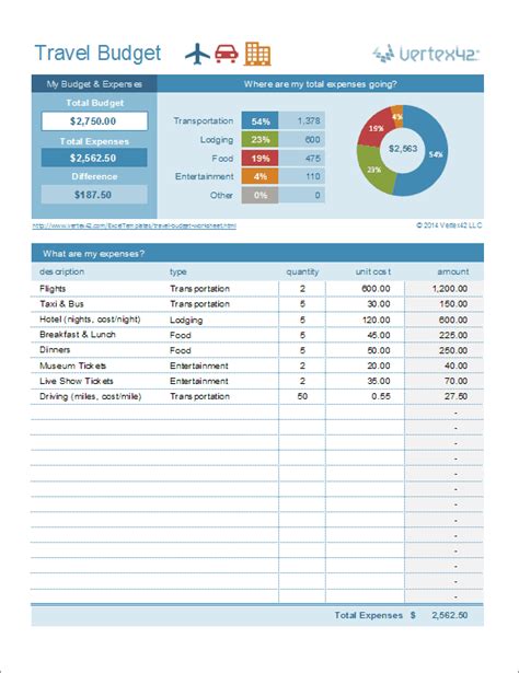 Travel Planner Template Excel ~ Excel Templates