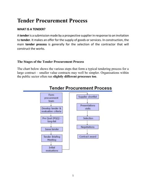 Tender Process