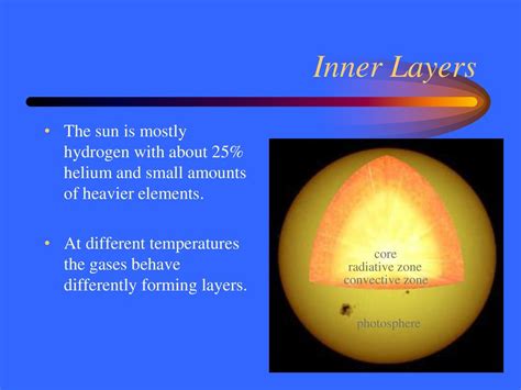 Solar Interior Ppt Download