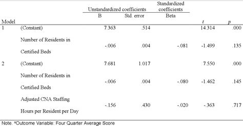 The Relationship Between Nurse Staffing And Quality Outcomes In Georgia Nursing Homes Semantic