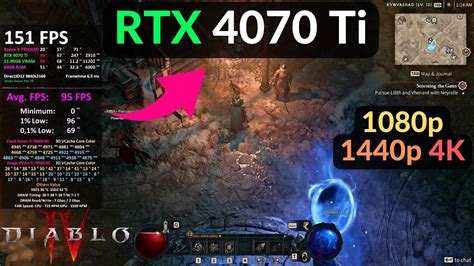 Diablo Beta Rtx Ti Benchmark P P K Ryzen X D