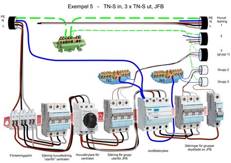 Hur kopplas jordkabel med skärm till undercentralen Byggahus se