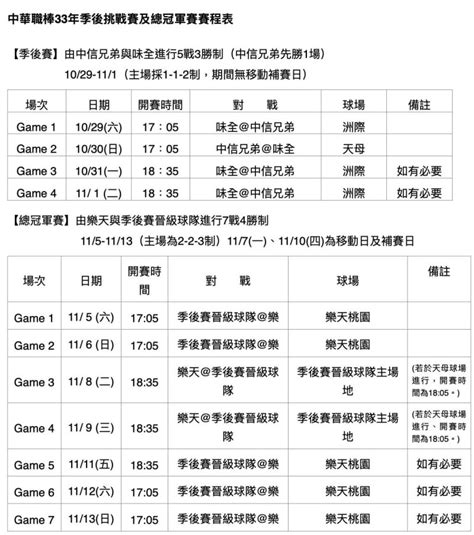 中職／龍象季後賽賽程出爐 29日洲際開戰 運動 Nownews今日新聞