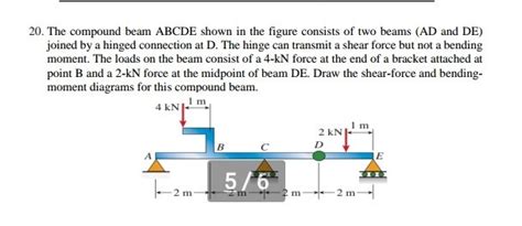 Solved The Compound Beam Abcde Shown In The Figure Consists Of Two