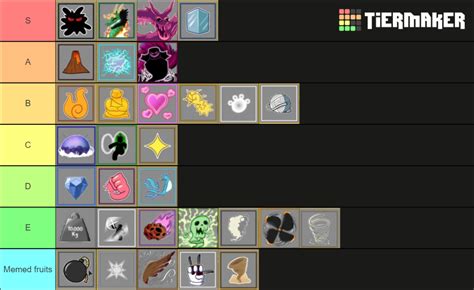 Blox Fruit Update Fruit Tier List Community Rankings