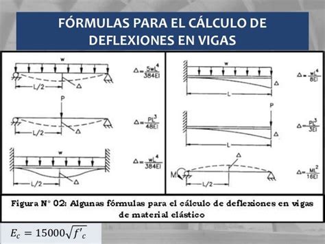 Control De Deflexiones En Estructuras De Concreto Armado