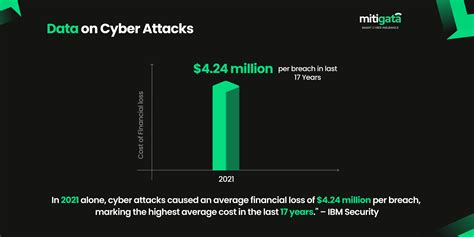 How Cyber Insurance Helps Businesses In Cyber Attacks Mitigata Blogs