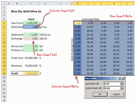 Data Tables And Monte Carlo Simulations In Excel A Comprehensive Guide Learn