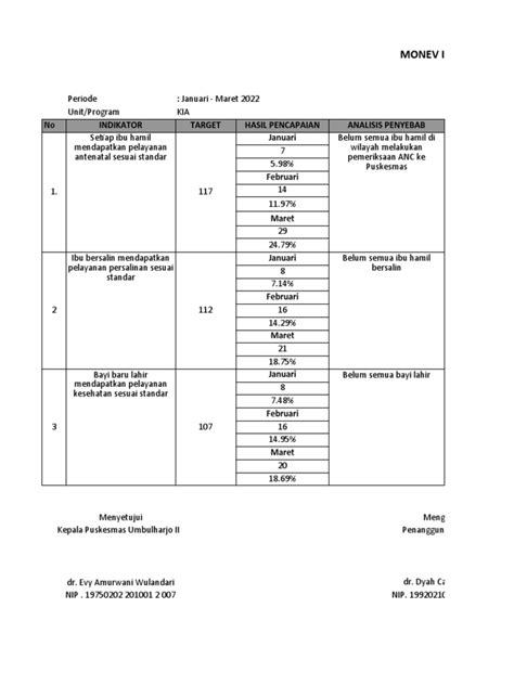 Monev Indikator Kinerja Ukm Kia 2022 Pdf