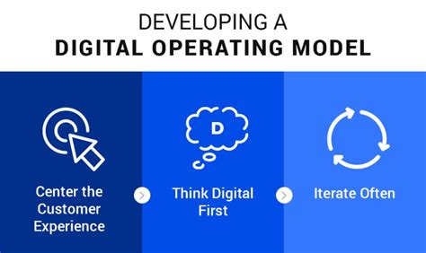 Digital Operating Models | The Next-Generation | Object Edge