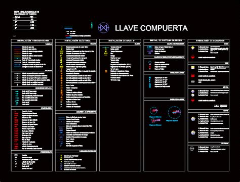 Simbologia En Dwg 10226 Kb Librería Cad