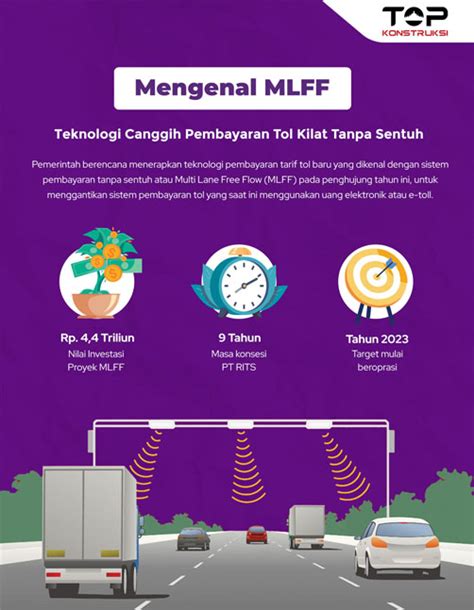 Mengenal MLFF Teknologi Canggih Pembayaran Tol Kilat Tanpa Sentuh