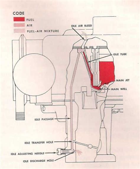 Holley Idle Mikes Carburetor Parts