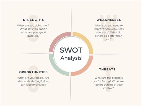 principals reflections leveraging swot  navigate  winds  change