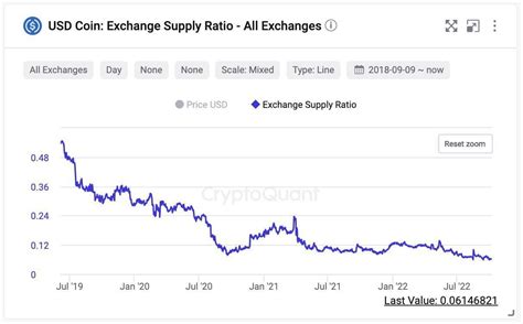 Goremika On Binance Feed Head Of Cryptoquant Bitcoin S Growth May