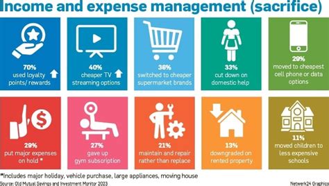 personal finance financial stress  pushing south africans