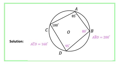 Inscribed Angles And Intercepted Arcs Geometry Math Lessons