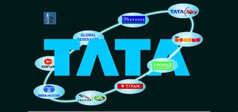 Tata Group Tata Group Details Profile Overview Fincash Demo Minitoko