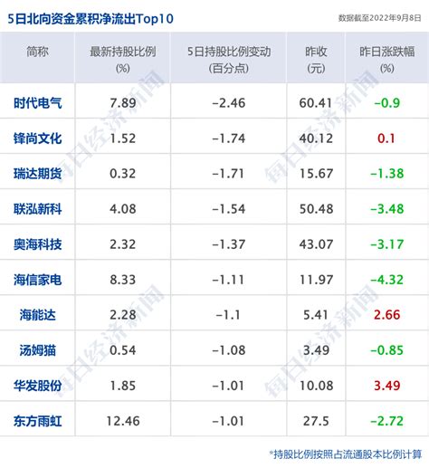 早财经丨国常会：盘活5000多亿专项债限额；中秋国庆乘飞机高铁需48小时核酸证明；欧央行加息75基点 中秋国庆乘飞机高铁需48小时核酸 新闻 价格