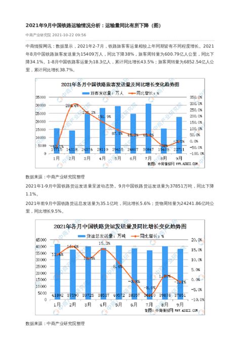 2021年9月中国铁路运输情况分析：运输量同比有所下降（图）