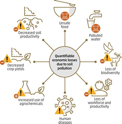 Prevention Of Soil Pollution