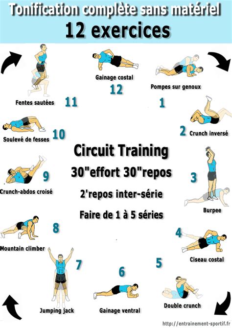 Exercice De Sport A La Maison