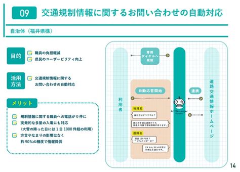 電話対応を自動化する「ai Messenger Voicebot ボイスボット」の最新事例集を無料公開！ 株式会社ai Shiftの