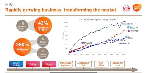 Viiv Healthcare The Hidden Gem Of Glaxosmithklines Balance Sheet