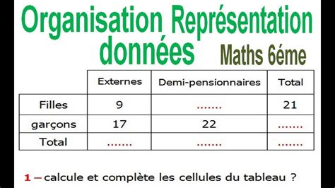 Maths 6ème Organisation et représentation de données Exercice 6 YouTube