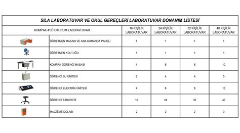 Sıla Laboratuvar A Ş Fizik Kimya Biyoloji Fen Laboratuvarları ve