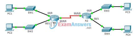 Packet Tracer Investigating Directly Connected Routes