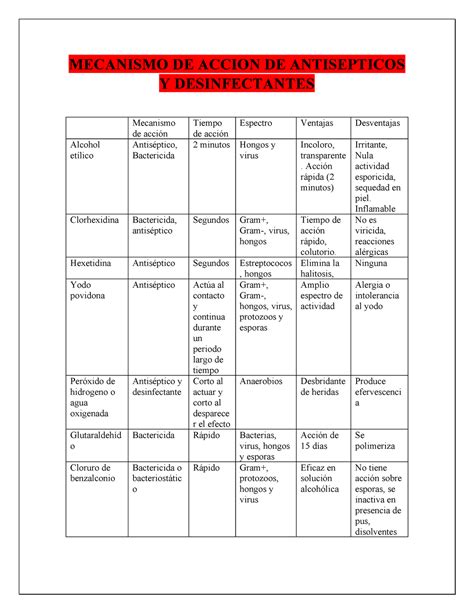 Uso De Anticepticos Diagrama De Flujo Alumno The Best Porn Website