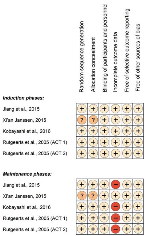 JCM Free Full Text Racial Disparities In Infliximab Efficacy For