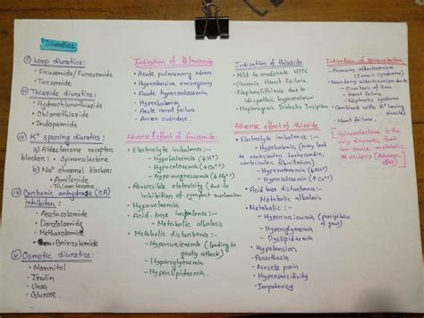 Common Diuretics Nursing School Survival Nursing School Notes