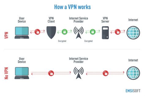 VPN on my own country : r/VPN